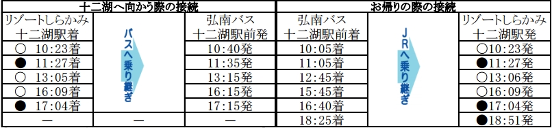 青池への路線バス時刻表
