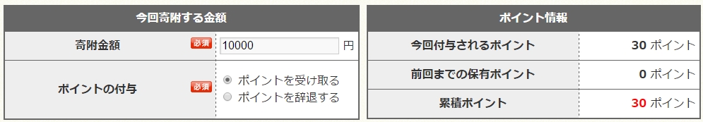 チョイスポイントの寄付金額の入力