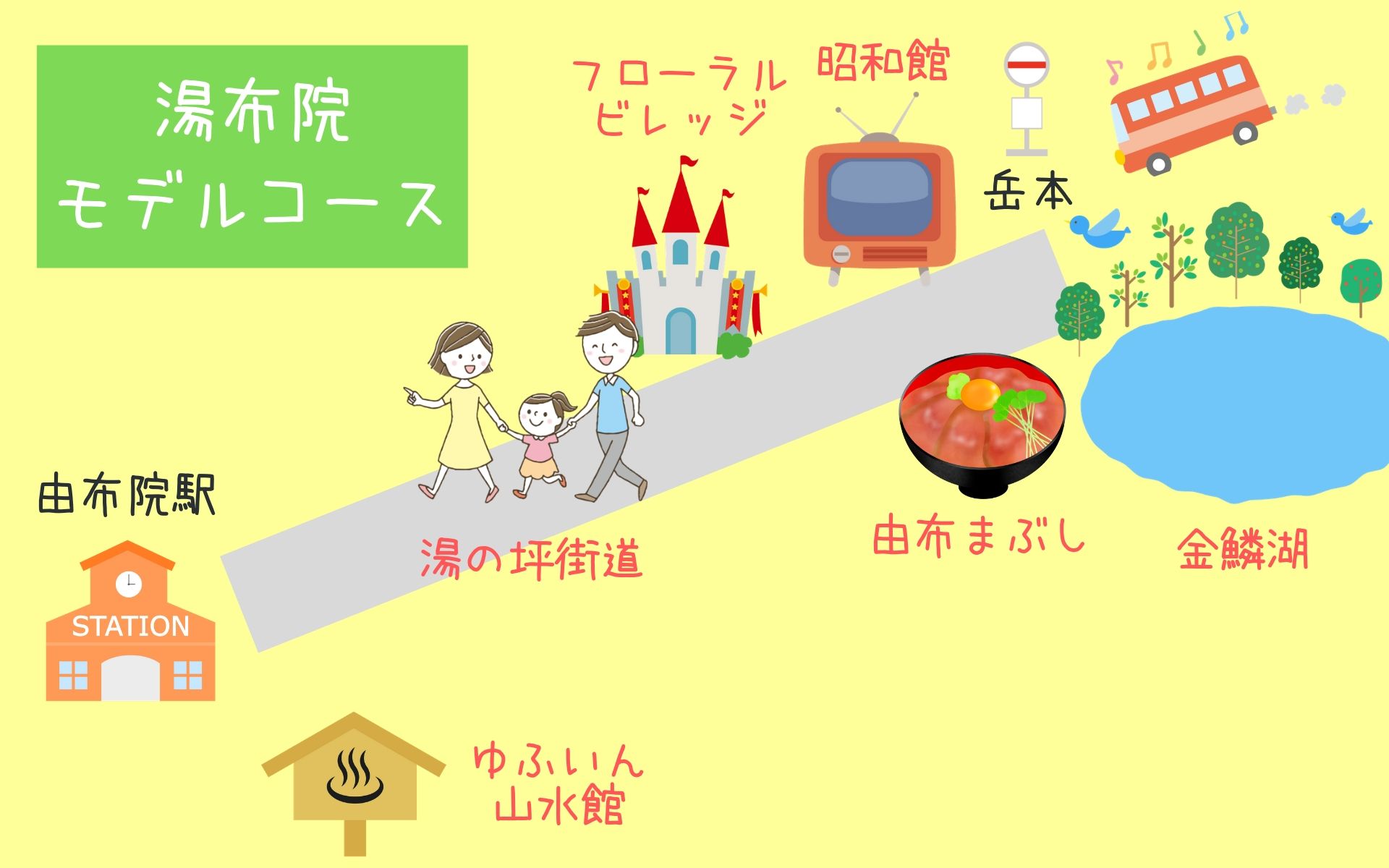 湯布院のモデルコース