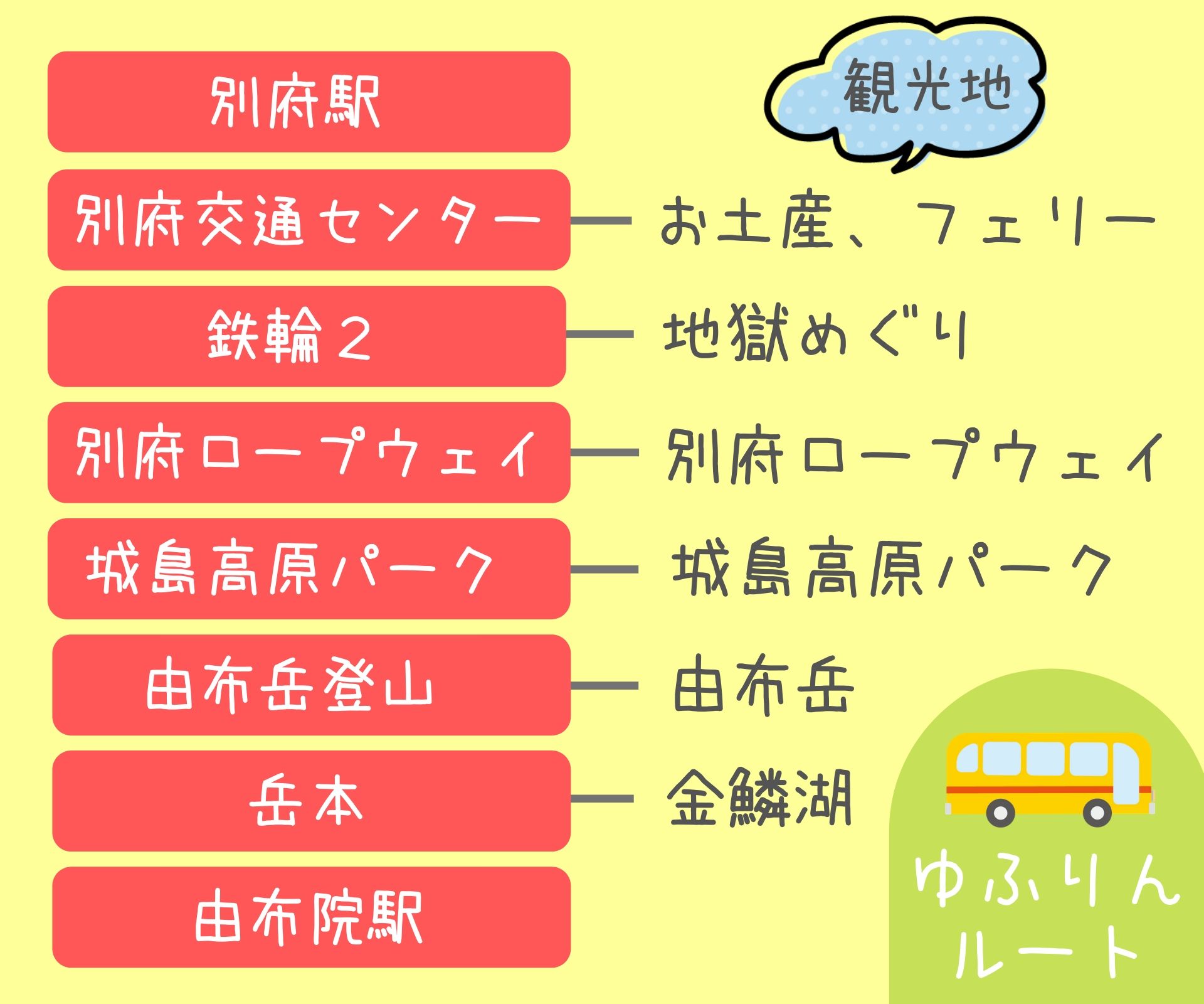 ゆふりんの停車スポット